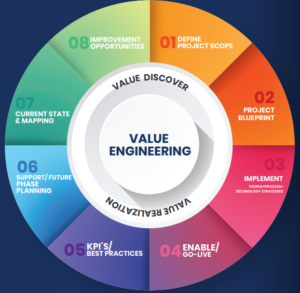 MEP Value Engineering - Tekno Engineering.com